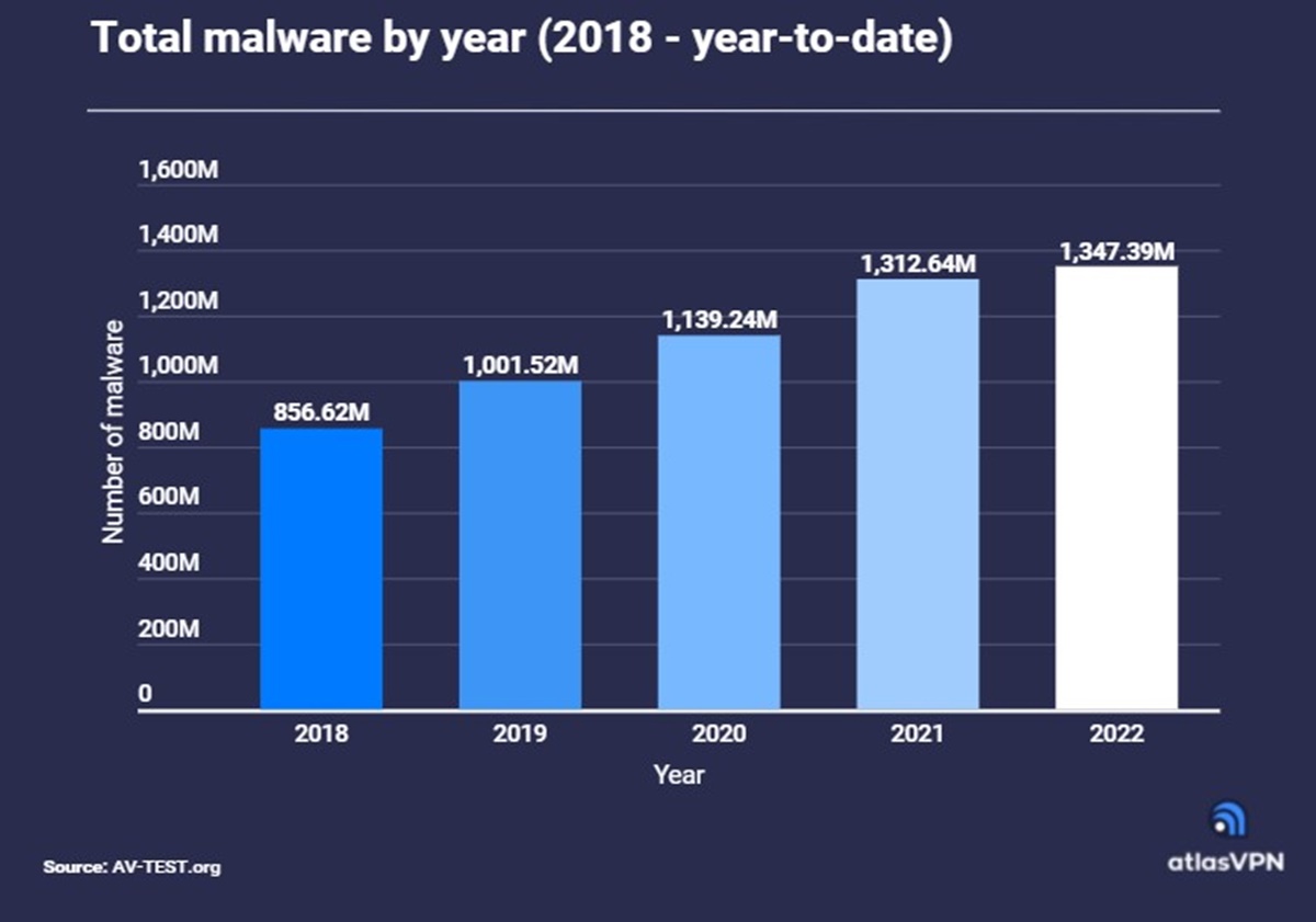 Perché gli utenti Windows sono i più colpiti dal malware? La risposta ti sorprenderà