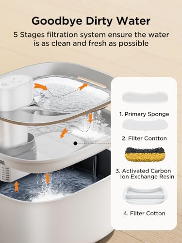 Fontanella per Gatti e Cani